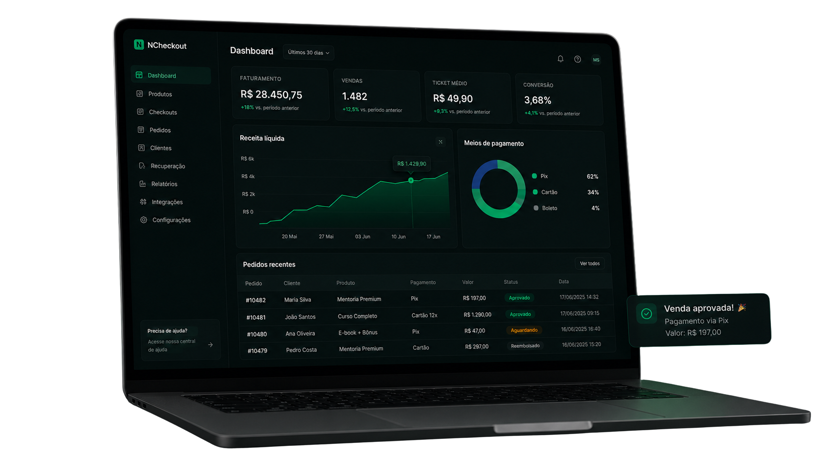 NCheckout — painel administrativo em um notebook